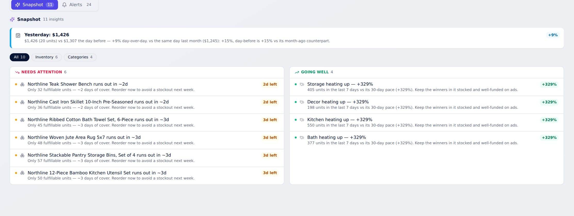 BI Adlytics stockout alerts