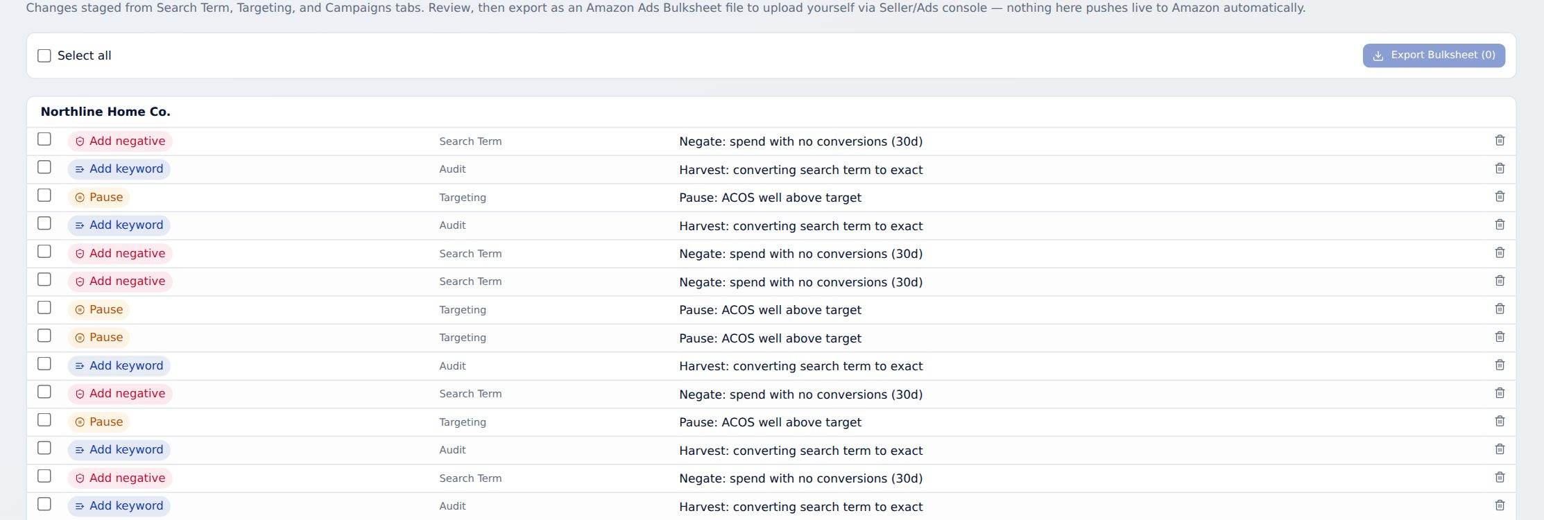 BI Adlytics bulk operations screen with staged negative keywords, pauses and bid changes
