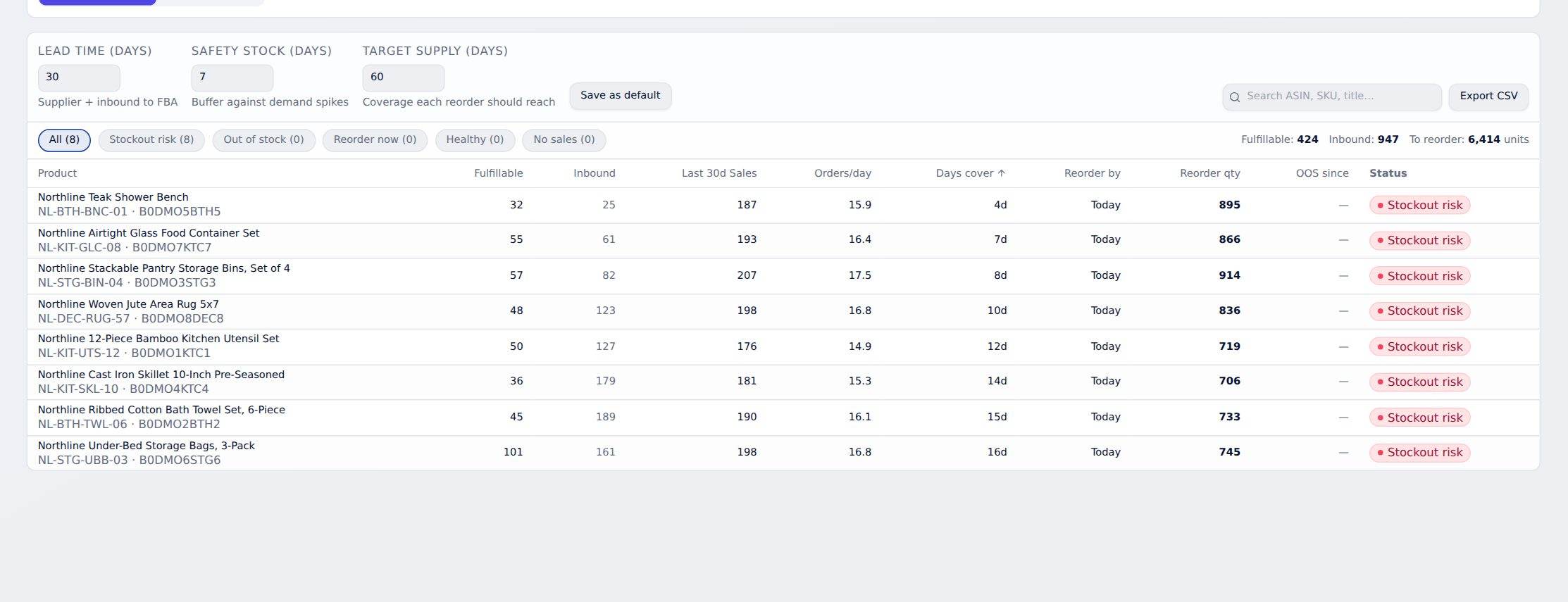 BI Adlytics inventory planning with days of cover and reorder quantity per SKU