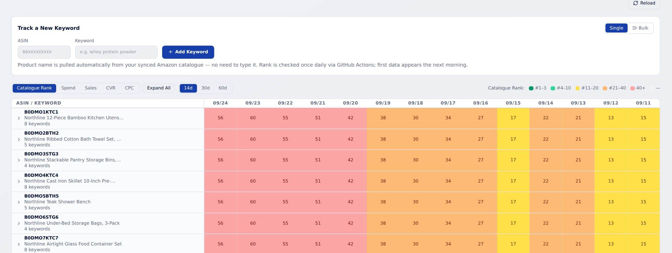 BI Adlytics keyword rank tracker
